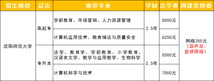 沈陽(yáng)師范大學(xué)繼續(xù)教育學(xué)院招生專業(yè)